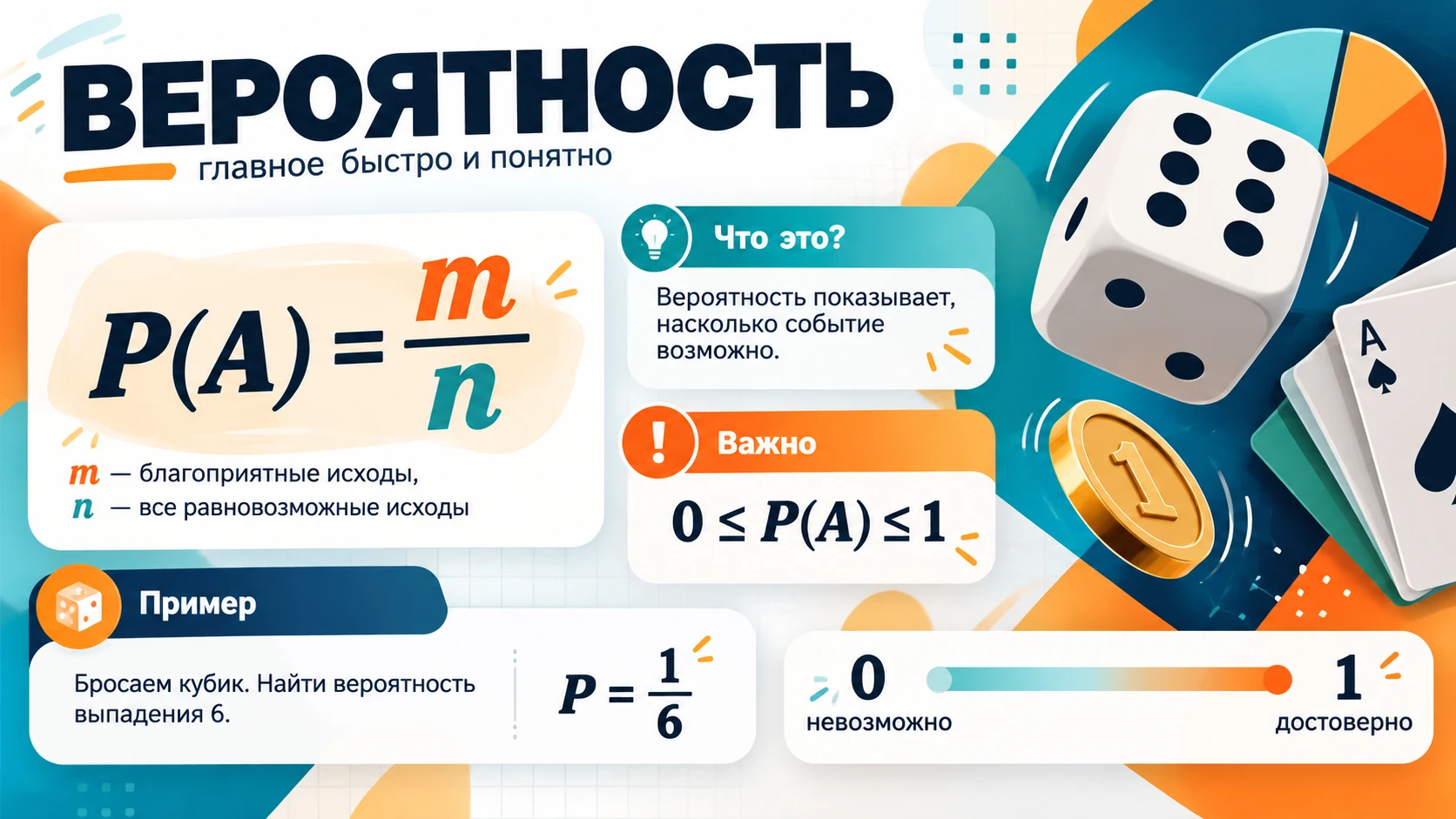 Вероятность